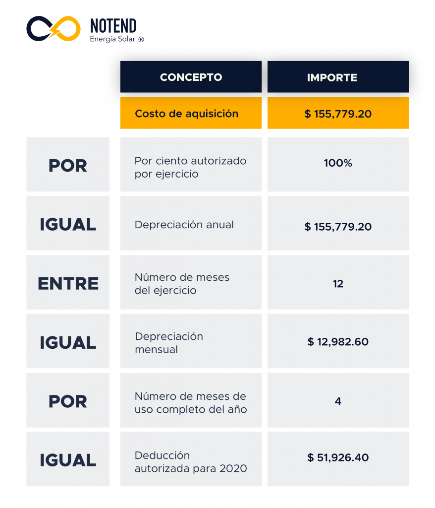 cómo deducir impuestos